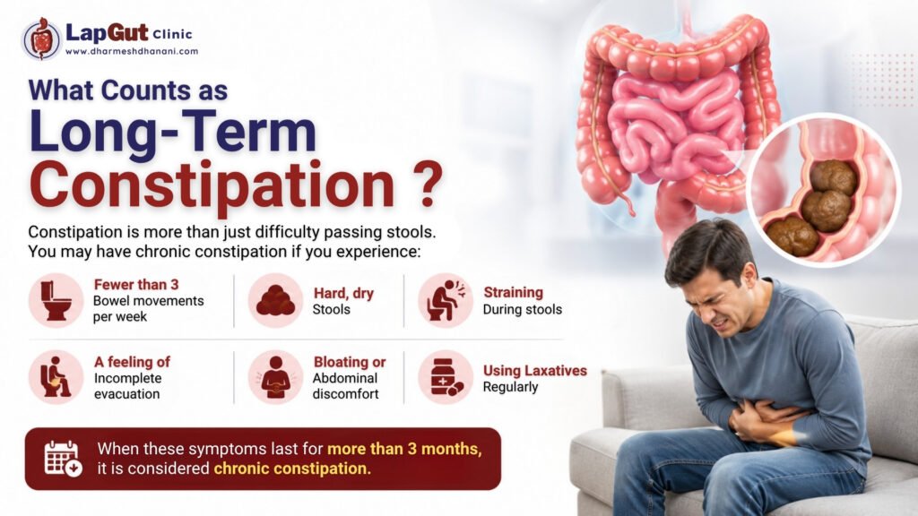 What Counts as Long-Term Constipation